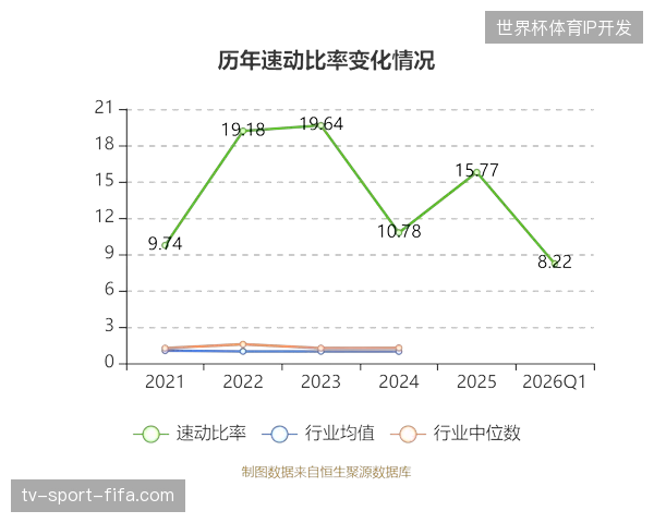 2026年6月世界杯内容运营效率将左右转播市场的长线盈利预期 2026年6月世界杯内容运营效率将左右转播市场的长线盈利预期